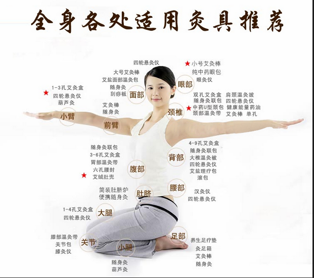 艾灸養(yǎng)生，叫你如何艾灸消除產(chǎn)后腹痛